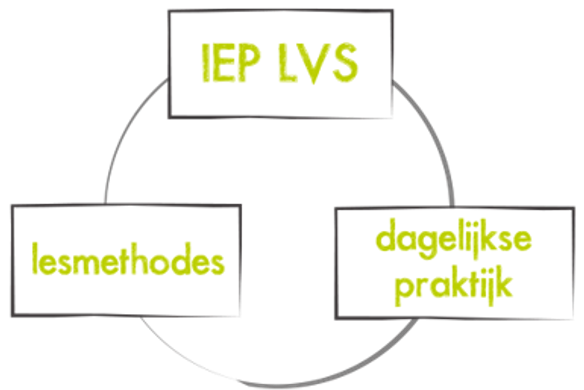 IEP Leerlingvolgsysteem